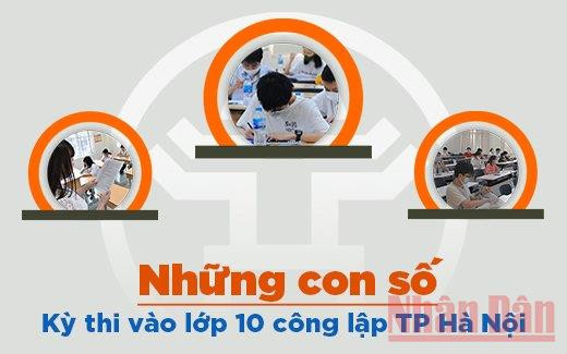 Những con số về kỳ thi vào lớp 10 công lập của Hà Nội