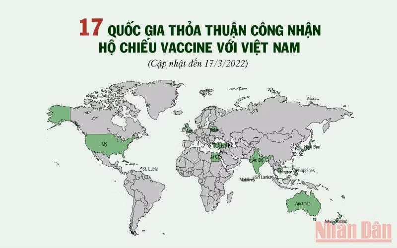 17 quốc gia thỏa thuận công nhận hộ chiếu vaccine với Việt Nam