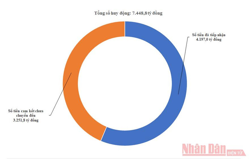 Đồ họa: Giang Khôi