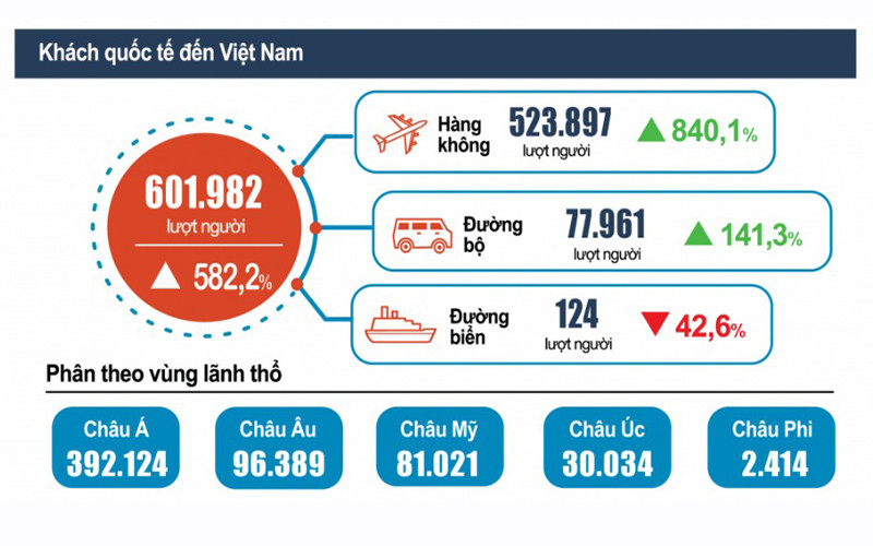 (Nguồn: Tổng cục Thống kê)