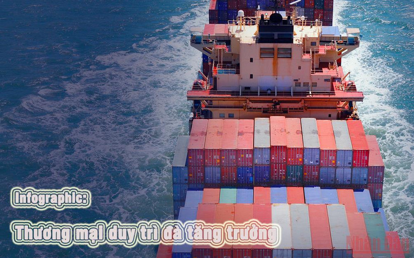 Thương mại hàng hóa hồi phục mạnh trong trạng thái "bình thường mới"