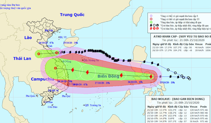 Vị trí và hướng di chuyển của bão Molave (hình dưới). (Nguồn: kttv.gov.vn)