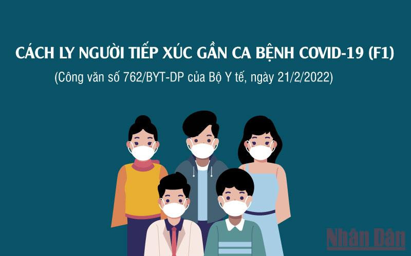 Hướng dẫn mới nhất của Bộ Y tế với trường hợp tiếp xúc gần ca bệnh Covid-19 (F1)