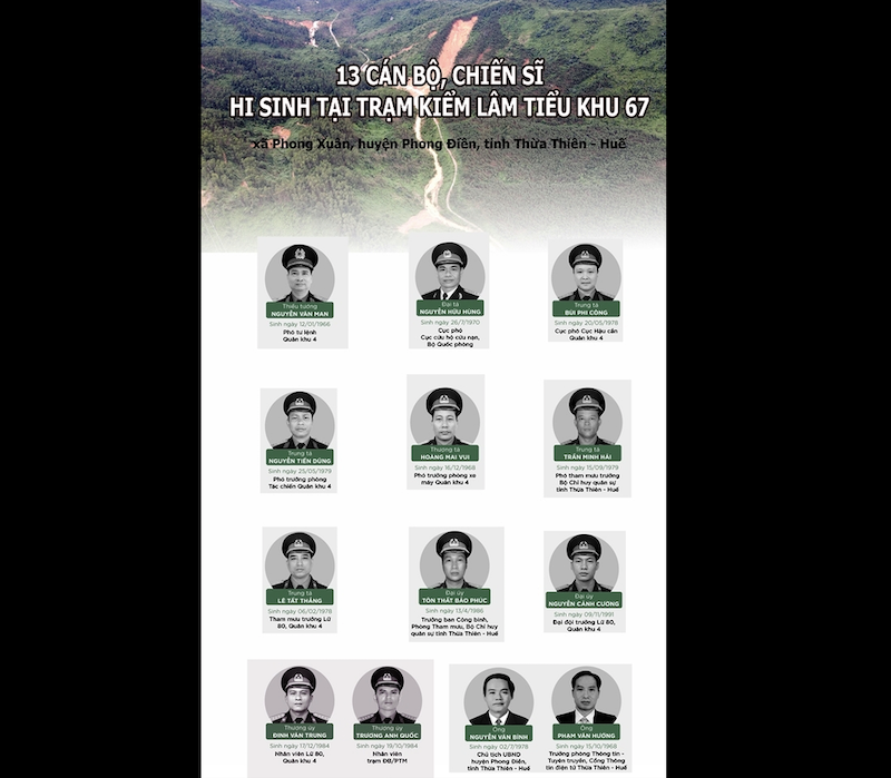 Chân dung 13 liệt sĩ hy sinh khi làm nhiệm vụ cứu nạn ở thủy điện Rào Trăng 3. (ảnh: QDND)