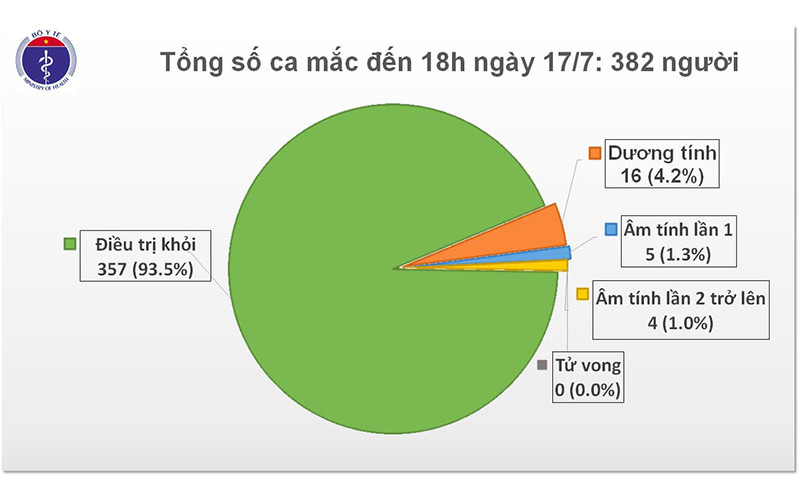 Ghi nhận thêm một chuyên gia người Nga dương tính với SARS-CoV-2