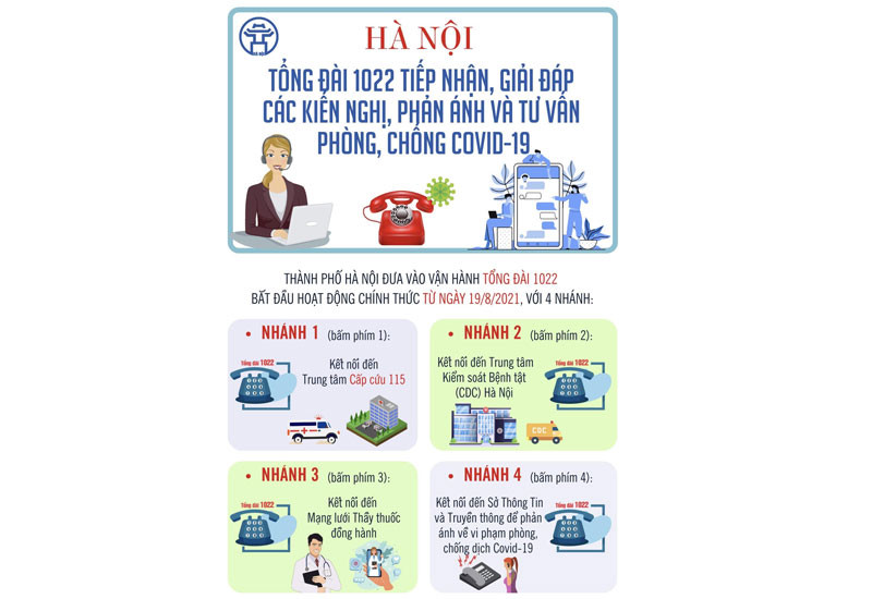 Hà Nội mở tổng đài 1022 tư vấn giải đáp về Covid-19
