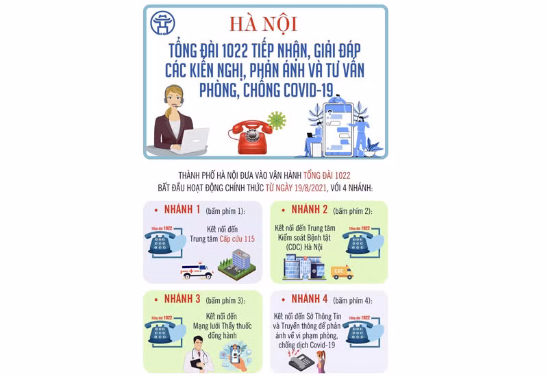 Hà Nội mở tổng đài 1022 tư vấn giải đáp về Covid-19