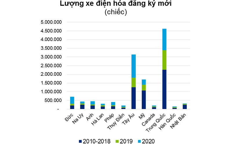 Xu hướng được quyết định ở thượng tầng