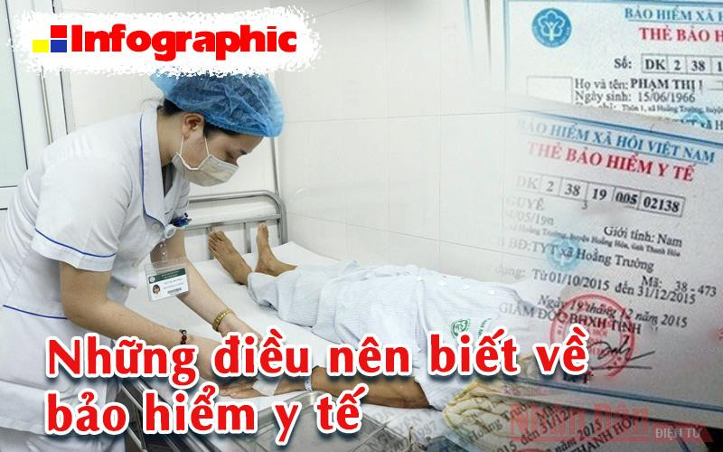 [Infographic] Những điều nên biết về bảo hiểm y tế