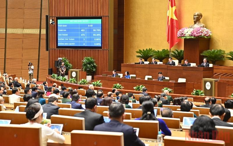 Kết quả biểu quyết thông qua Nghị quyết về tiếp tục tăng cường hiệu lực, hiệu quả thực hiện chính sách, pháp luật về quy hoạch và một số giải pháp tháo gỡ khó khăn, vướng mắc, đẩy nhanh tiến độ lập và nâng cao chất lượng quy hoạch thời kỳ 2021-2030. (Ảnh: LINH KHOA)