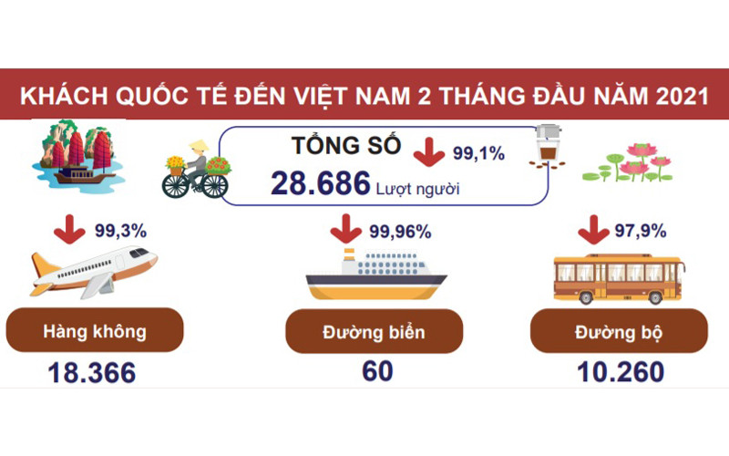 Infographic: Tổng cục Thống kê