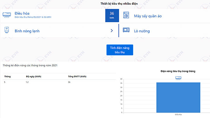 Giao diện website https://uoctinhdiennang.evn.com.vn của tập đoàn EVN.