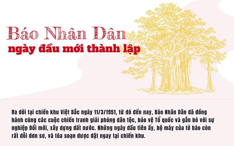 [Infographic] Báo Nhân Dân ngày đầu mới thành lập