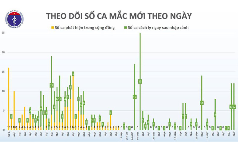 Xác nhận bảy chuyên gia dầu khí Nga mắc Covid-19