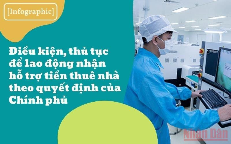 [Infographic] Điều kiện, thủ tục để lao động nhận hỗ trợ tiền thuê nhà theo Quyết định của Chính phủ