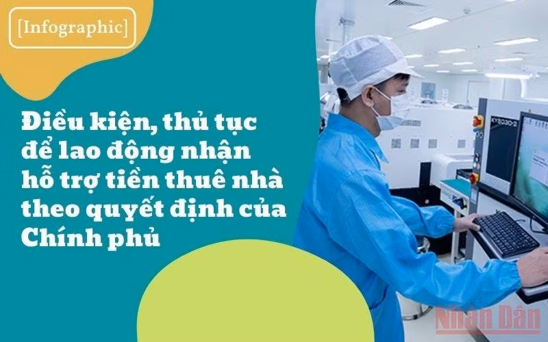 [Infographic] Điều kiện, thủ tục để lao động nhận hỗ trợ tiền thuê nhà theo Quyết định của Chính phủ