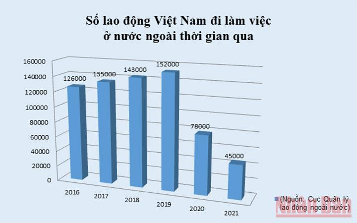 Nguồn: Cục Quản lý lao động ngoài nước.