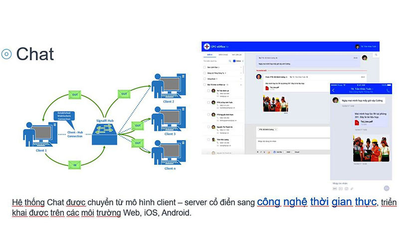 Chat trên mô hình công nghệ thời gian thực