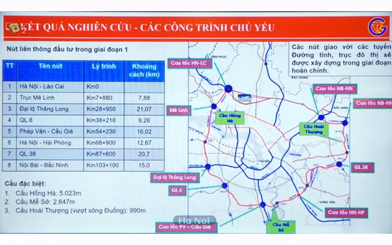 Hà Nội đã thành lập Ban chỉ đạo để đẩy nhanh việc triển khai xây dựng đường Vành đai 4-Vùng Thủ đô Hà Nội.