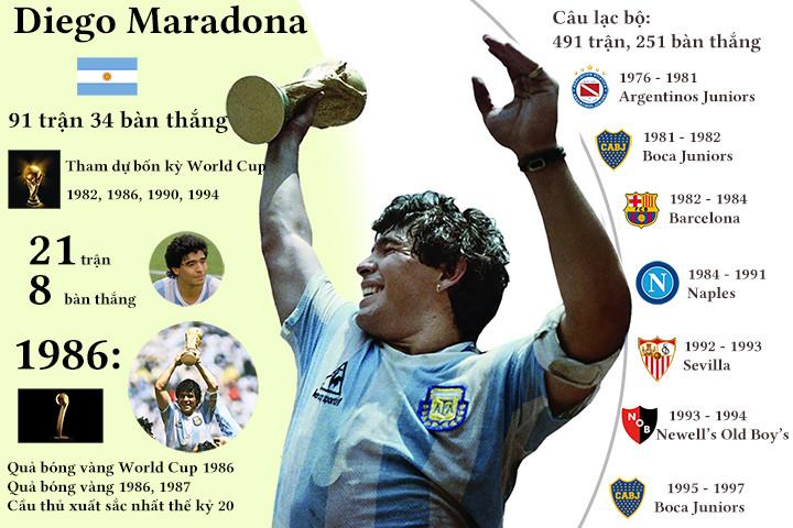 Hành trình vinh quang của Maradona