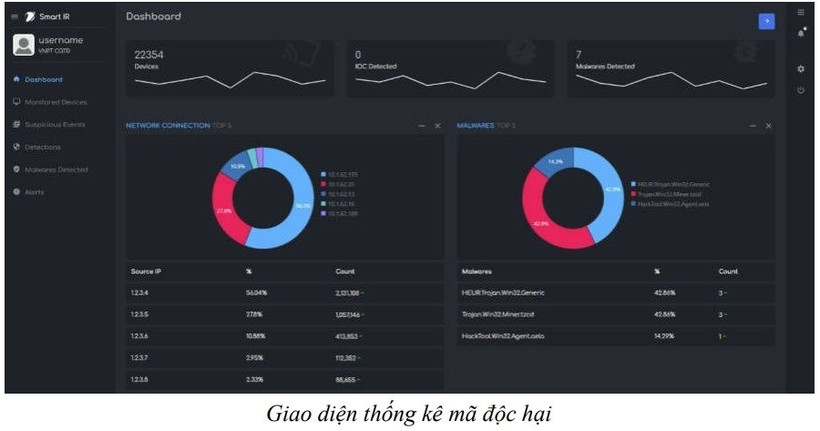 Phần mềm đầu tiên tại Việt Nam kiểm soát quy định an toàn cho máy tính