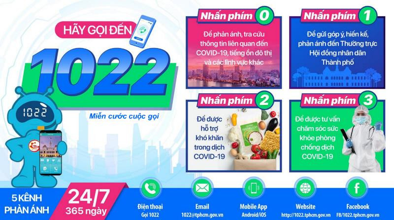 TP Hồ Chí Minh miễn cước gọi đến cổng thông tin 1022
