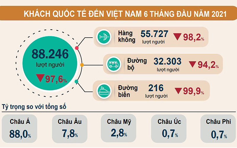(Info: Tổng cục Thống kê)