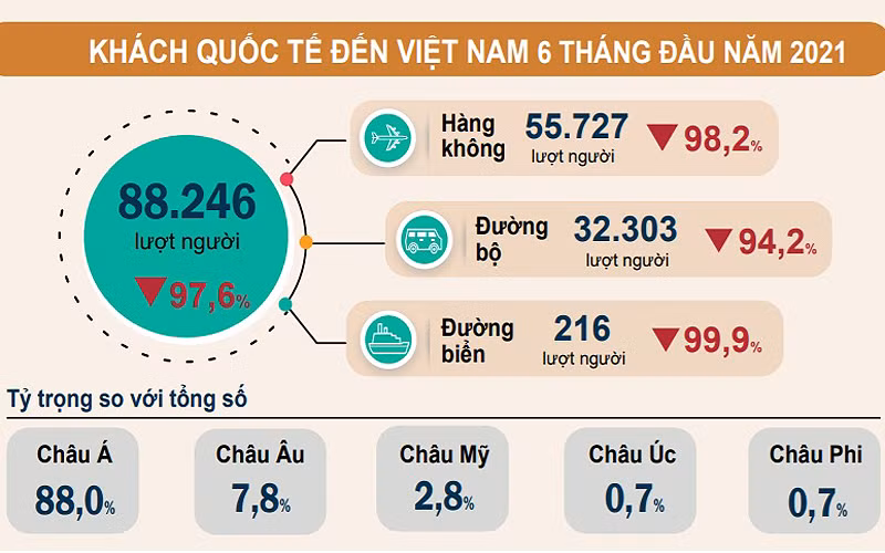 (Info: Tổng cục Thống kê)