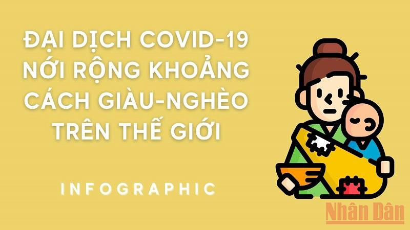 [Infographic] Đại dịch Covid-19 nới rộng khoảng cách giàu-nghèo trên thế giới