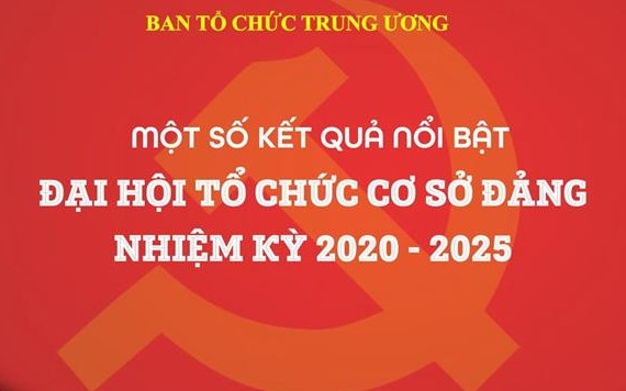 Những kết quả nổi bật của đại hội tổ chức cơ sở đảng