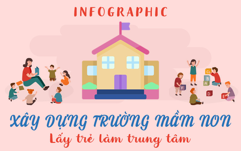 [Infographic] Xây dựng trường mầm non lấy trẻ làm trung tâm