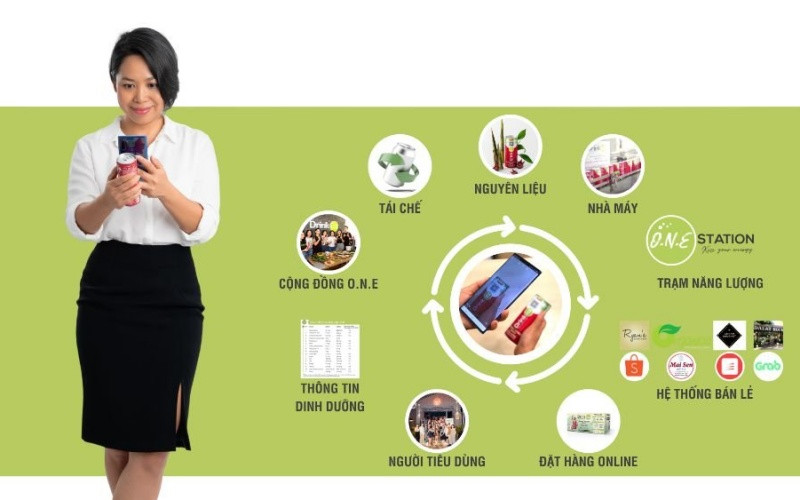 Tyna Huỳnh (Huỳnh Đinh Hà Giang) - CEO của Drinkizz.