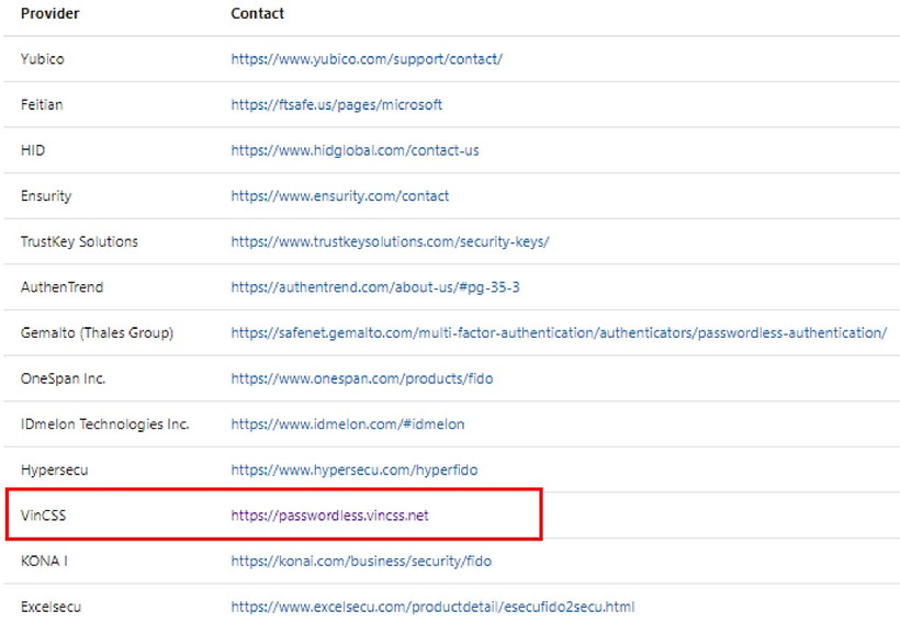 Danh sách 13 khoá xác thực FIDO2 được Microsoft khuyến nghị.