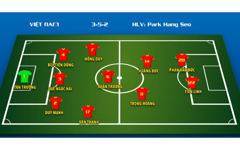 Đội hình dự kiến. (Đồ họa: ĐỨC TRUNG - TRUNG HƯNG)