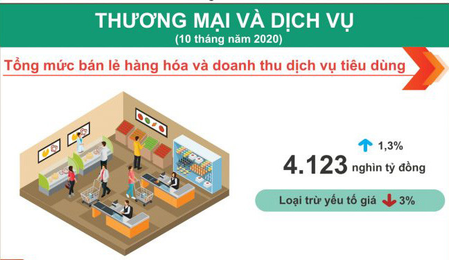 Nguồn: Tổng cục Thống kê.