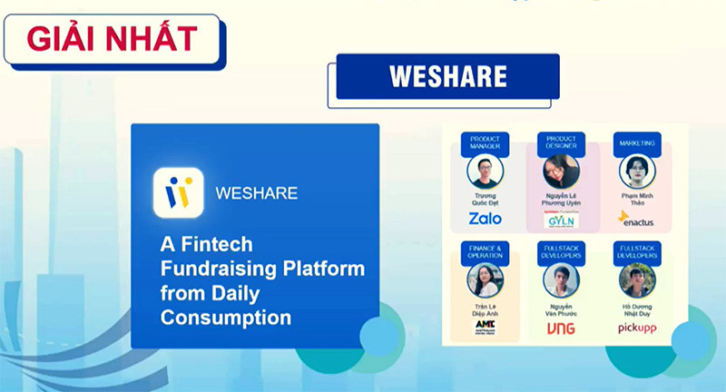 Giải Nhất cuộc thi S&IP 2021 được trao cho Dự án WeShare (Ảnh: Ban tổ chức).