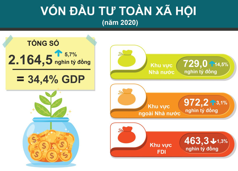 [Infographic] Tốc độ giải ngân vốn đầu tư công cao nhất trong 10 năm