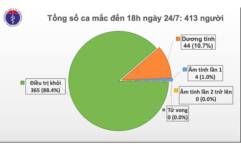 Một thủy thủ Myanmar mắc Covid-19 được cách ly tại tàu
