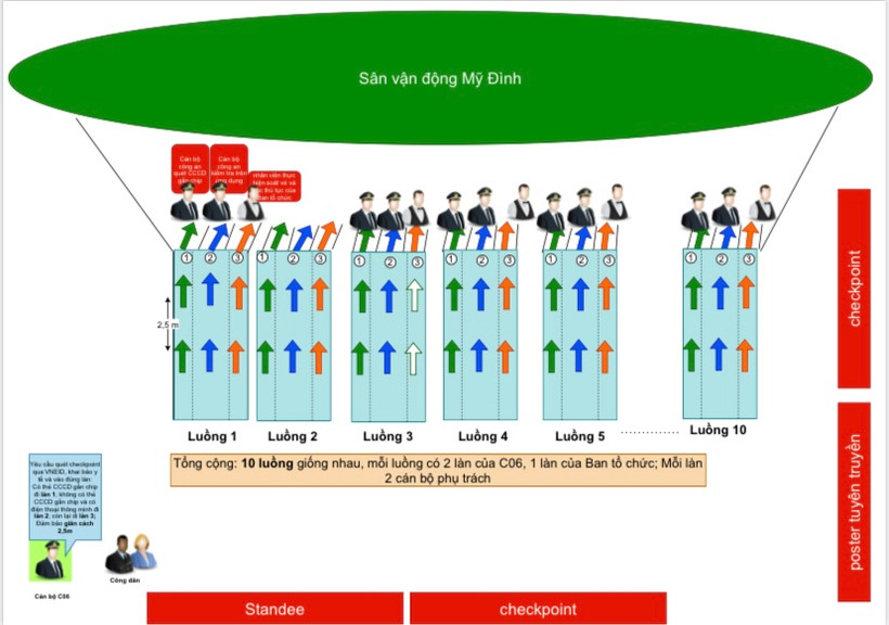 Cục Cảnh sát quản lý hành chính về trật tự xã hội phối hợp Công an thành phố Hà Nội triển khai phương án kiểm soát người vào sân vận động Mỹ Đình trong trận bóng Việt Nam – Nhật Bản sắp tới.