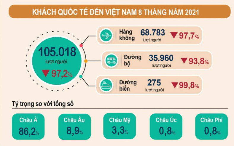 (Nguồn: Tổng cục Thống kê)