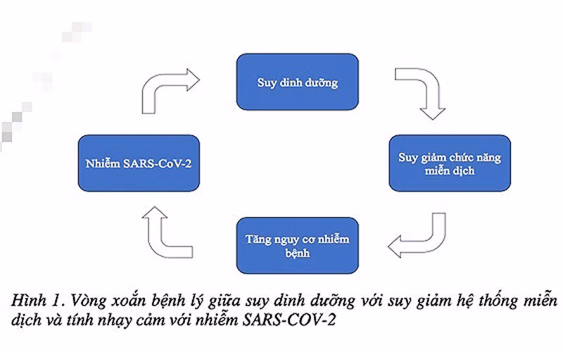 Bảo đảm dinh dưỡng cho F0 điều trị tại nhà thế nào?