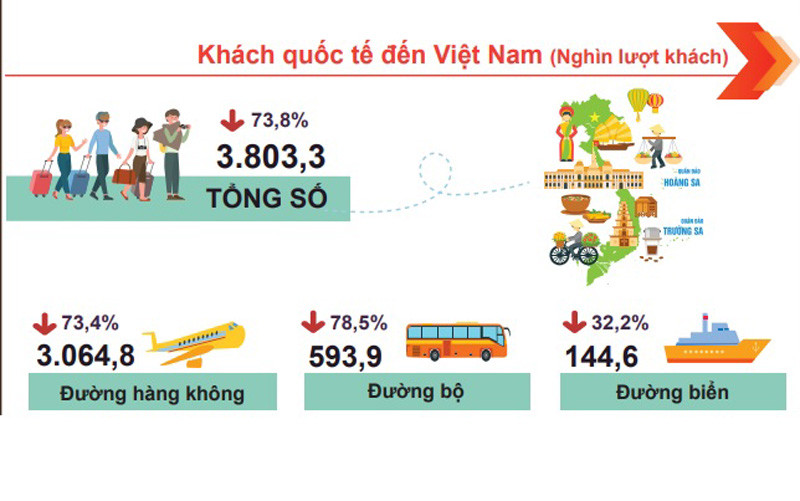 (Ảnh: Tổng cục Thống kê)