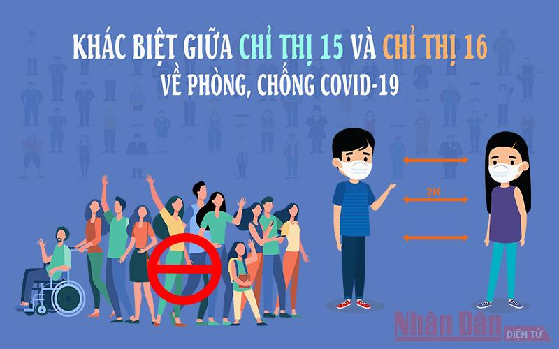 Khác biệt giữa Chỉ thị 15 và Chỉ thị 16 về phòng, chống Covid-19