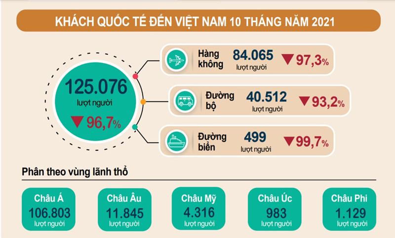 Ảnh: Tổng cục Thống kê.