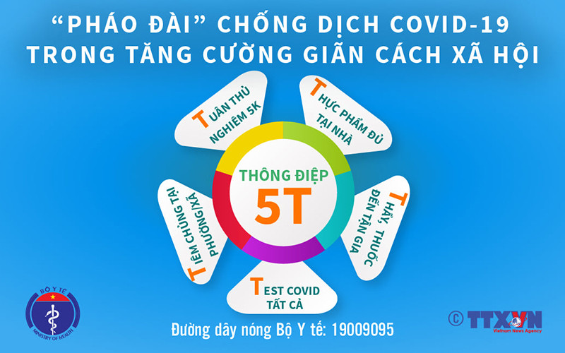 Thông điệp "5T" chống dịch trong tăng cường giãn cách xã hội