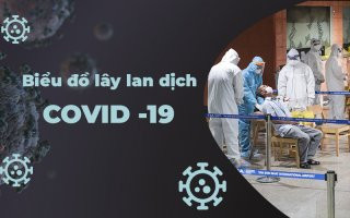 [Infographic] Bản đồ dịch Covid-19 tại Việt Nam đến 18 giờ ngày 14-2