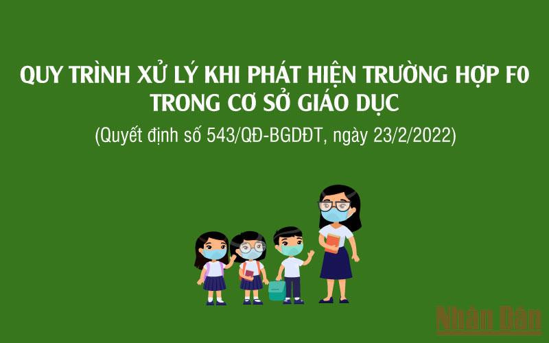 Sửa đổi, bổ sung quy trình xử lý khi phát hiện trường hợp F0 tại cơ sở giáo dục