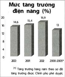 Cách thức mới xây dựng thủy điện