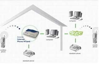 Thiết bị giúp gọi điện thoại miễn phí qua Internet