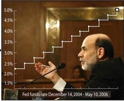 Fed tăng lãi suất lên mức 5%